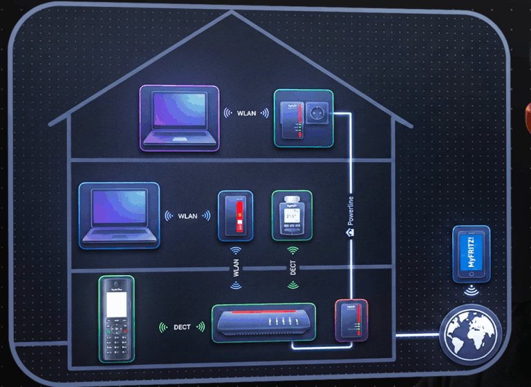 WLAN Probleme im Smart Home lösen: So bekommst du ESPHome & Home Assistant endlich stabil