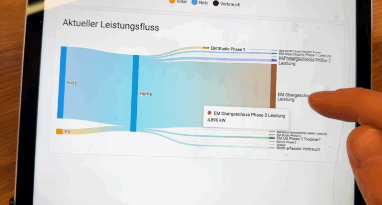 Stromverbrauch detailliert im Haus messen und visualiseren: Mein Weg mit Home Assistant, Shelly, Refoss und dem Energy Dashboard